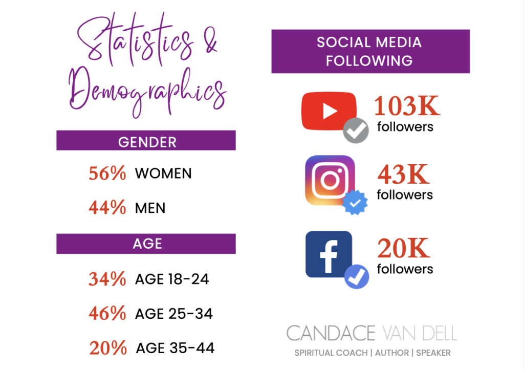 social-media-statistics-demographics