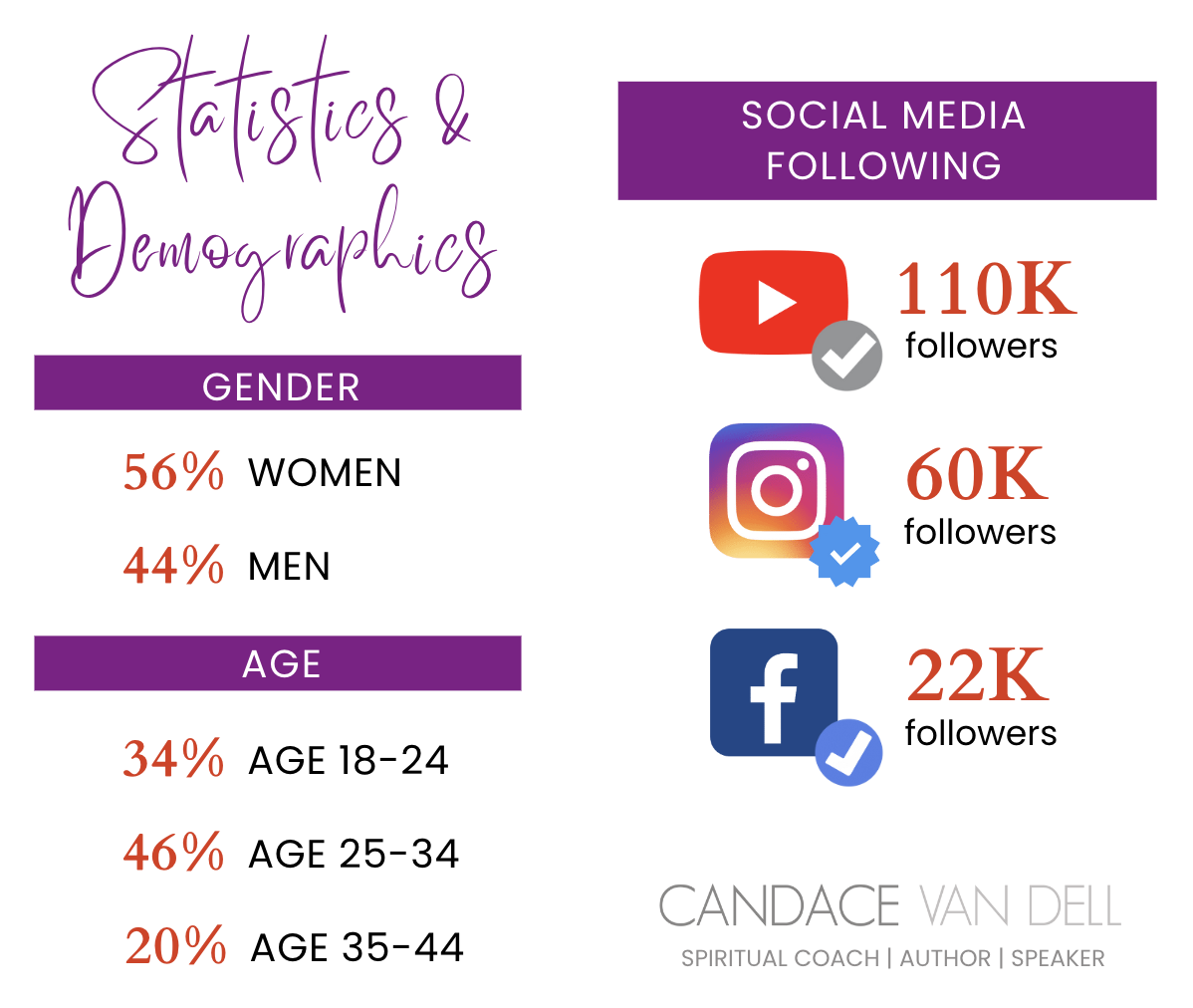 social-media-stats